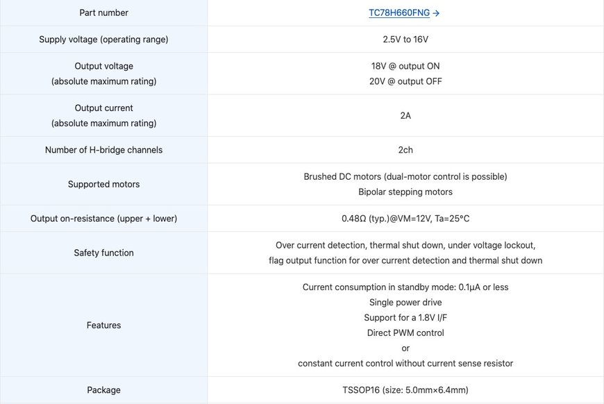 Toshiba Launches Dual H-bridge Motor Driver IC with PWM Control for Mobile Devices and Home Appliances